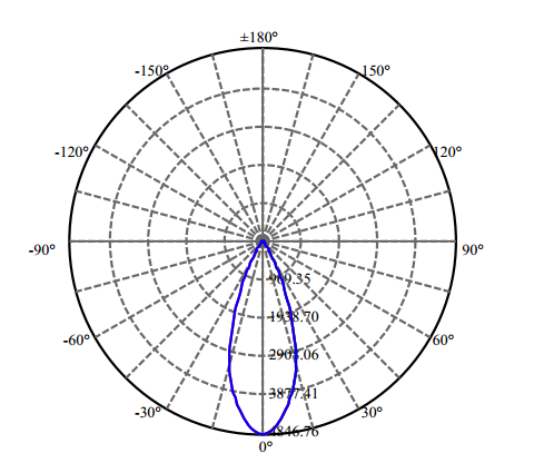 Nata Lighting Company Limited - High Efficiency Reflector